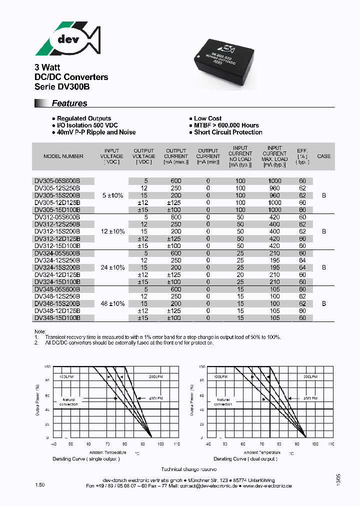 DV300B_7794991.PDF Datasheet