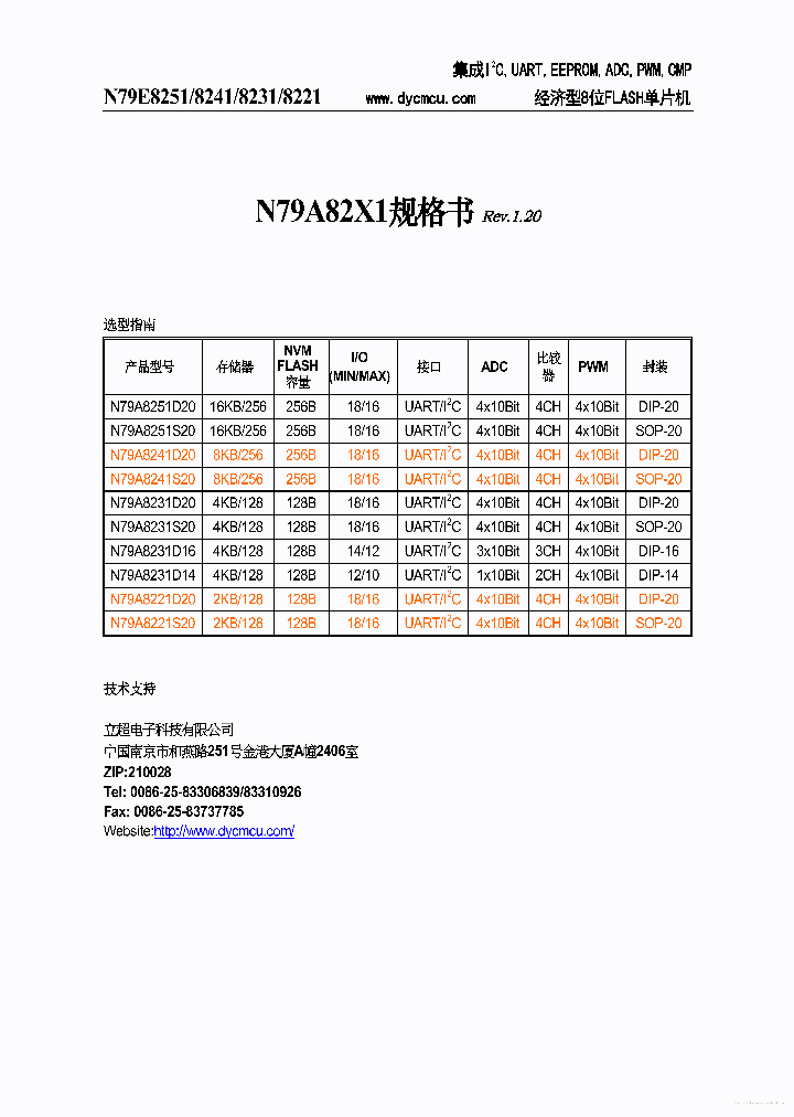 N79E8221_7796696.PDF Datasheet