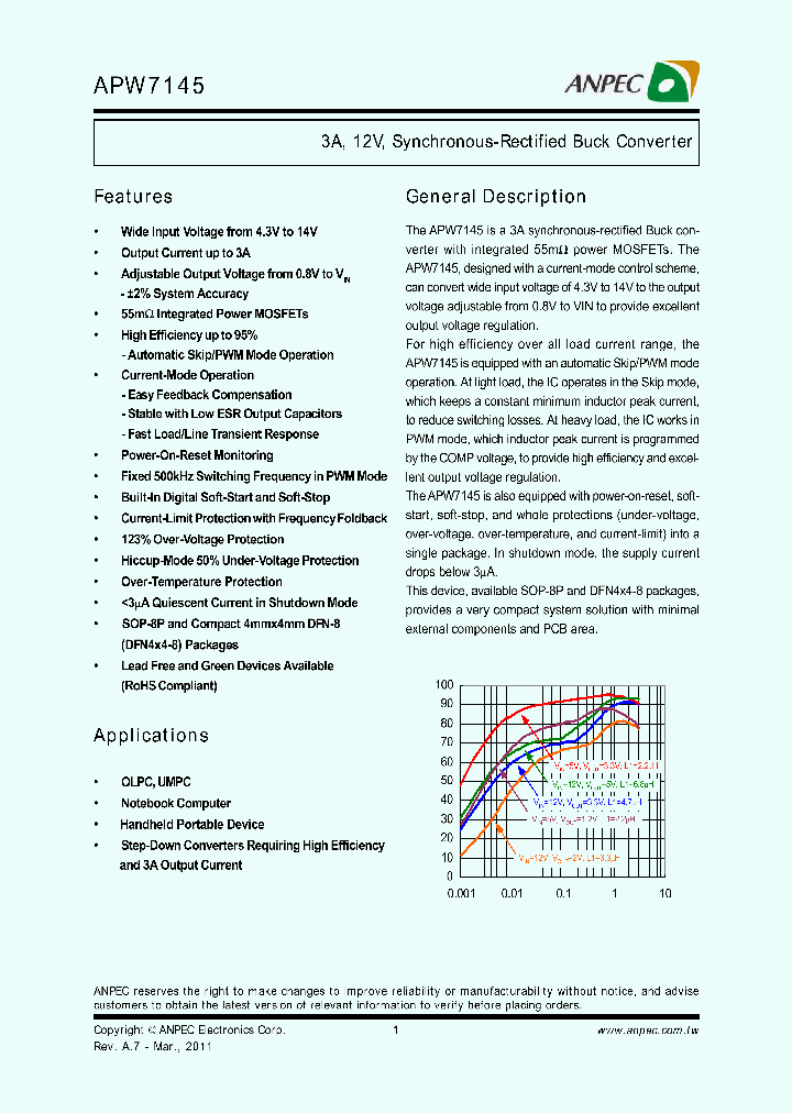 APW7145_7994977.PDF Datasheet