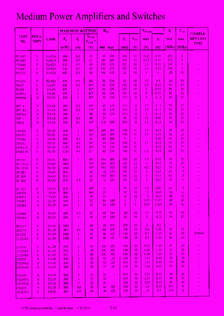 2N1983_8015030.PDF Datasheet