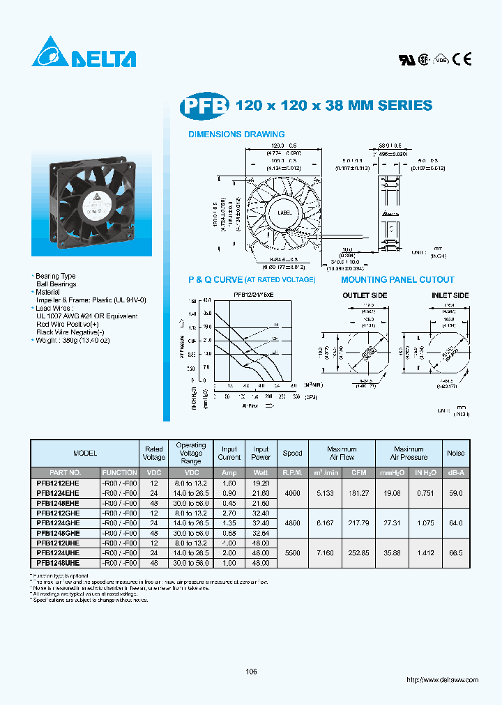 PFB1212UHE_8016805.PDF Datasheet