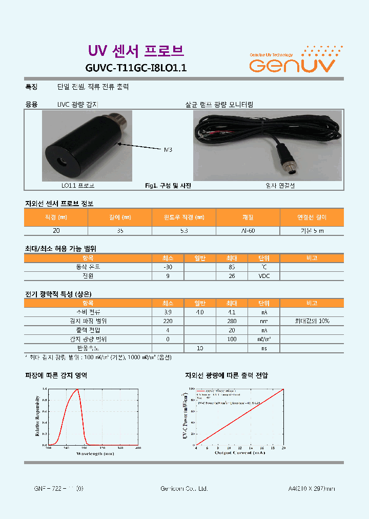 GUVC-T11GC-I8LO11_8021529.PDF Datasheet