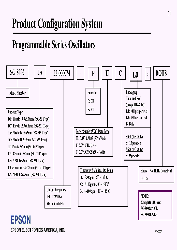 SG-8002CE-PTB_8035643.PDF Datasheet