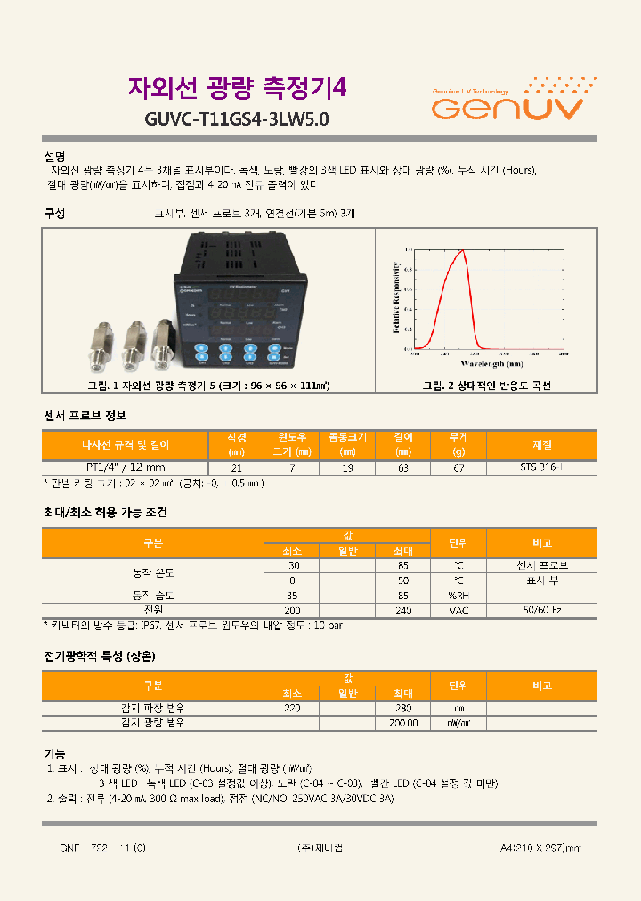 GUVC-T11GS4-3LW50_8042661.PDF Datasheet