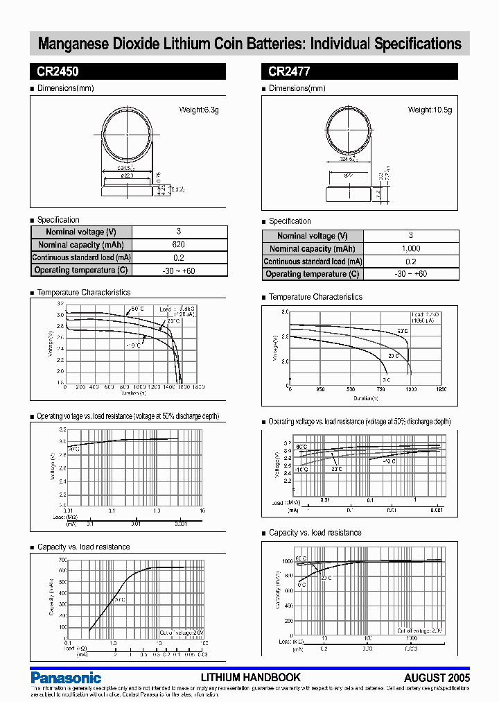 CR2477_8050997.PDF Datasheet