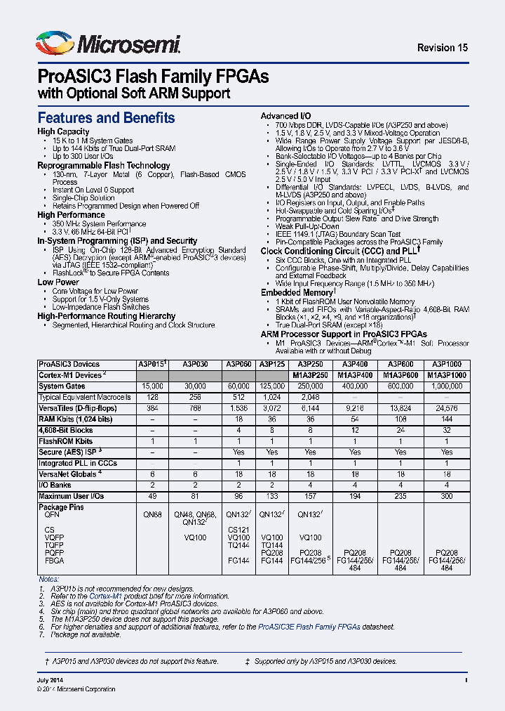 IO137RSB2_8057948.PDF Datasheet