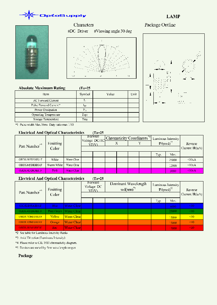 OBDX_8058705.PDF Datasheet