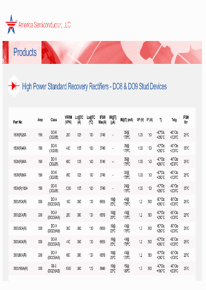 300U200A_8078471.PDF Datasheet