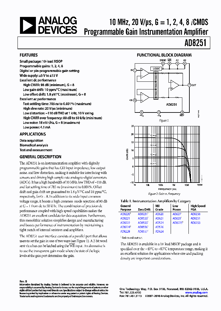 AD8251-15_8079076.PDF Datasheet