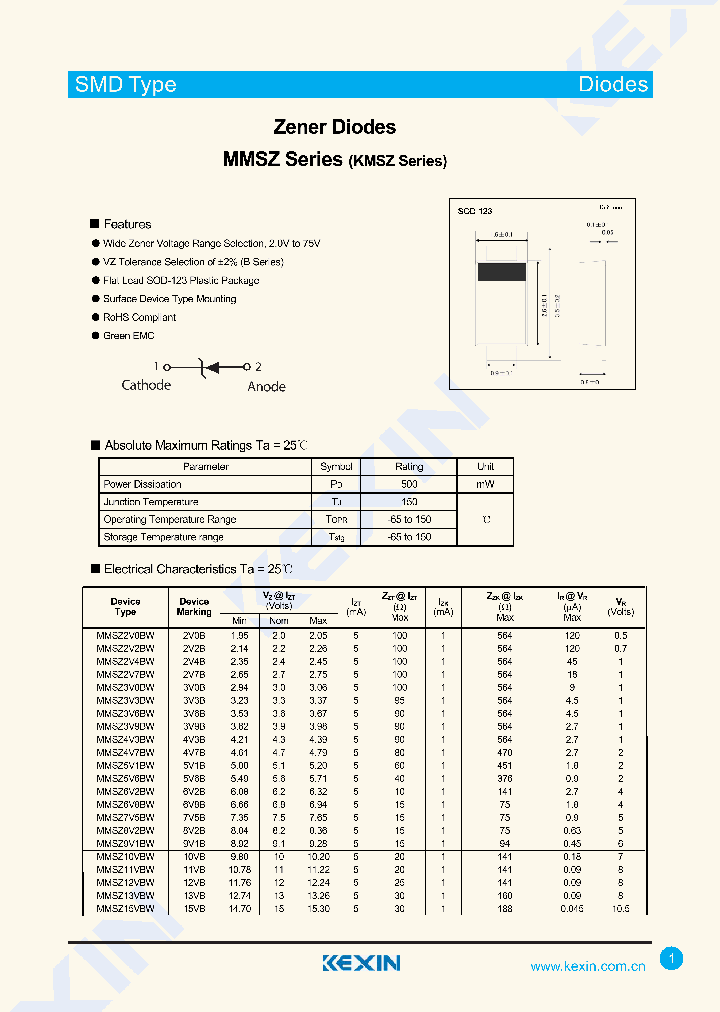 MMSZ33VBW_8121132.PDF Datasheet