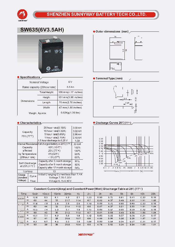 SW635_8146189.PDF Datasheet