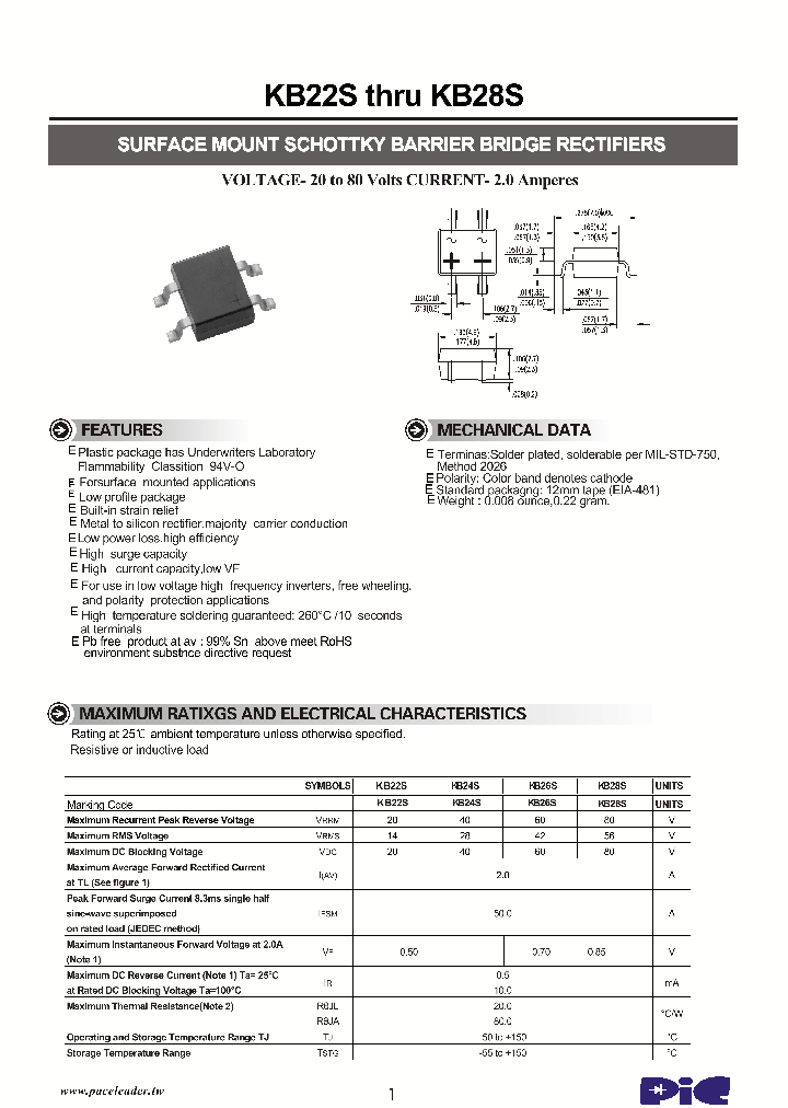 KB22S_8151335.PDF Datasheet