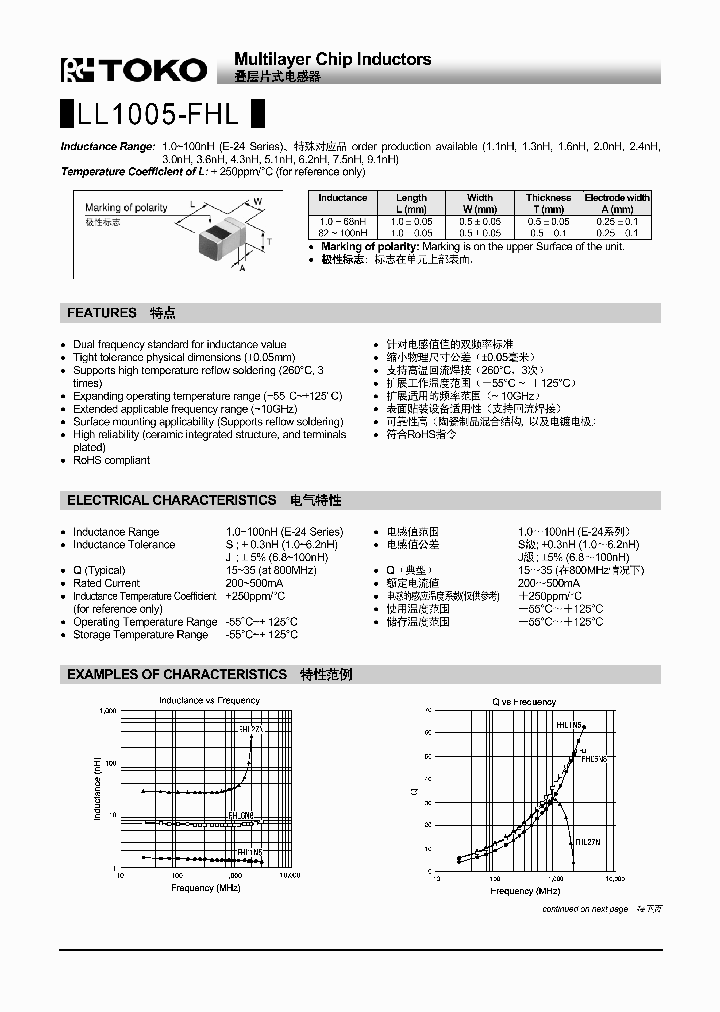 LL1005-FHL7N5J_8161657.PDF Datasheet