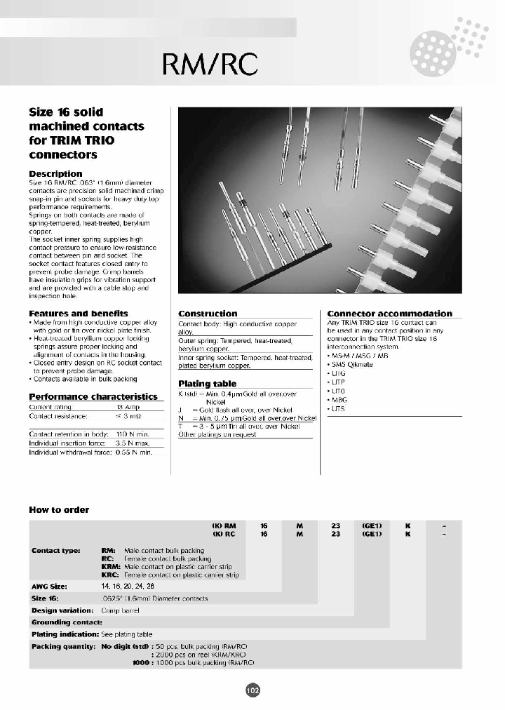 RM16M23K_8175576.PDF Datasheet