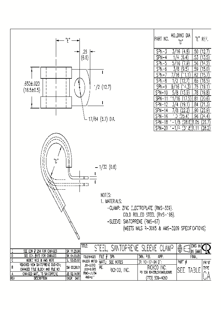 SPN-10_8182355.PDF Datasheet