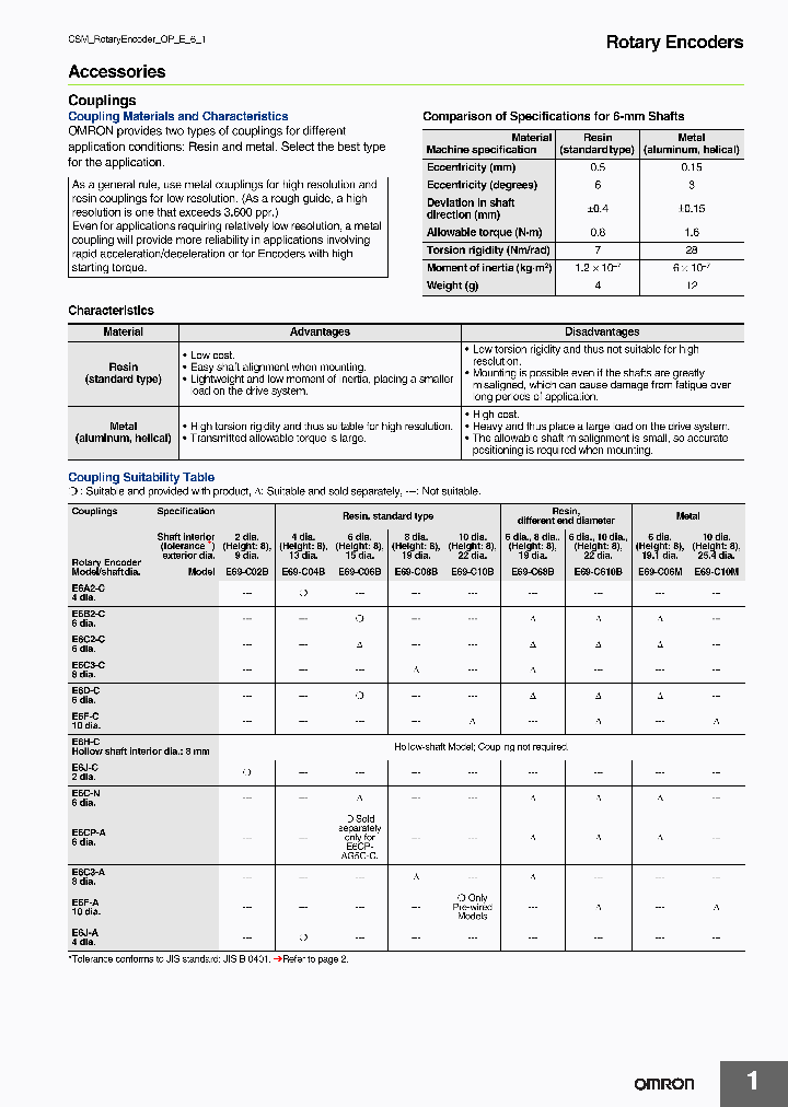 E69-C68B_8192237.PDF Datasheet