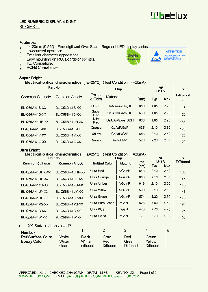 BL-Q56A-41_8232684.PDF Datasheet