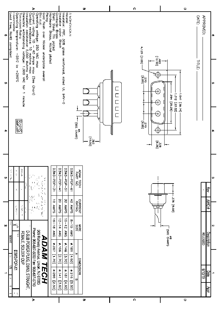 D3W3-PDP-X1_8239207.PDF Datasheet