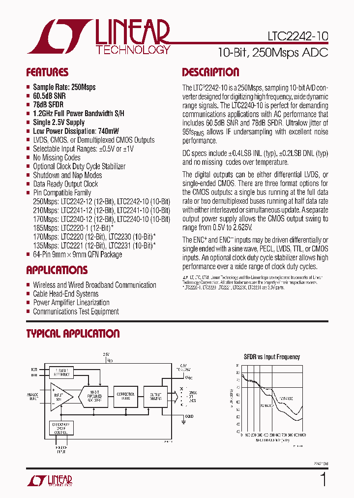 LTC2242CUP-10_8239903.PDF Datasheet