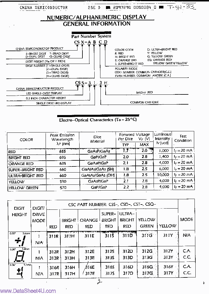 CSS1815_7850562.PDF Datasheet
