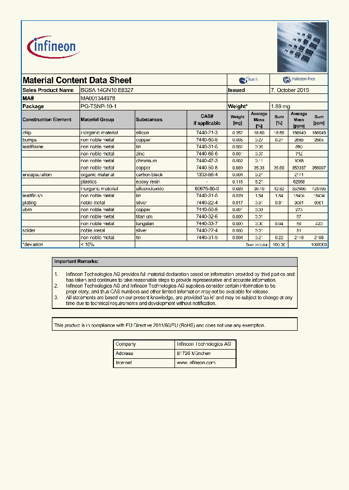BGSA14GN10E6327_8248425.PDF Datasheet