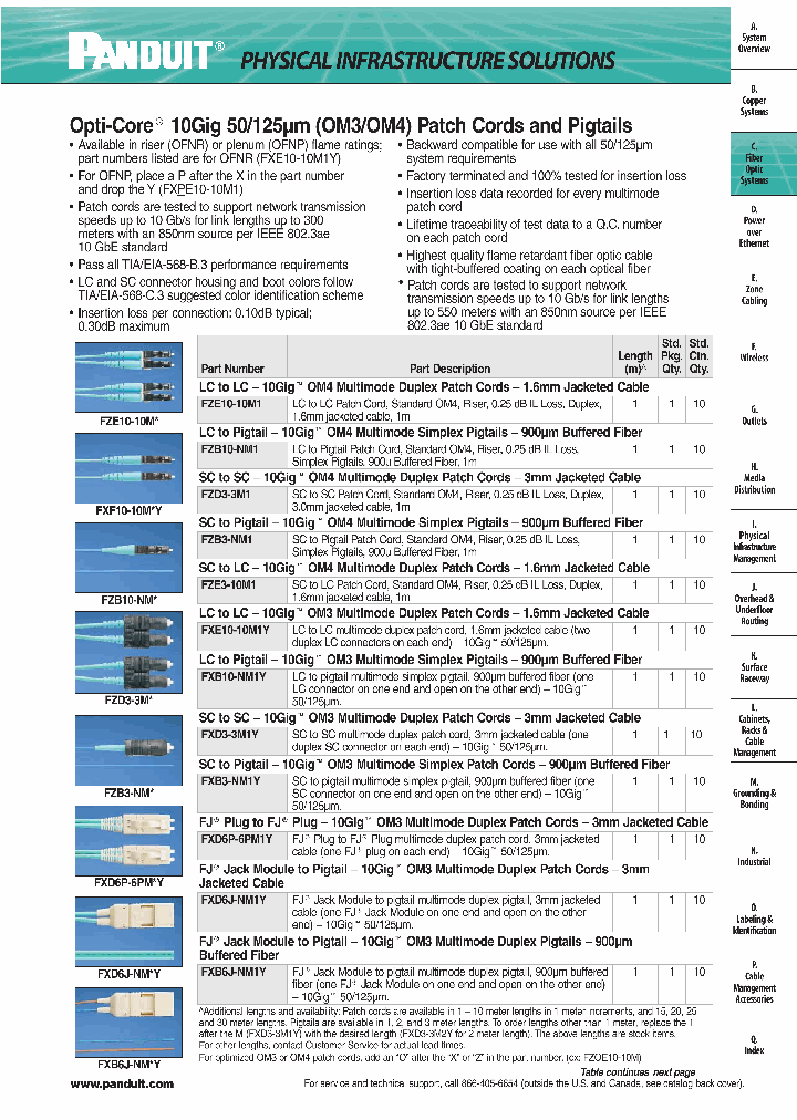 FZD3-3M1_8249235.PDF Datasheet