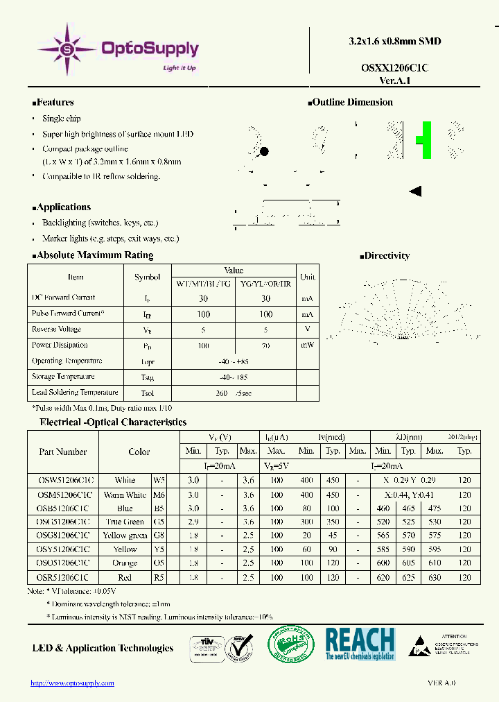 OSXX1206C1C_8253574.PDF Datasheet