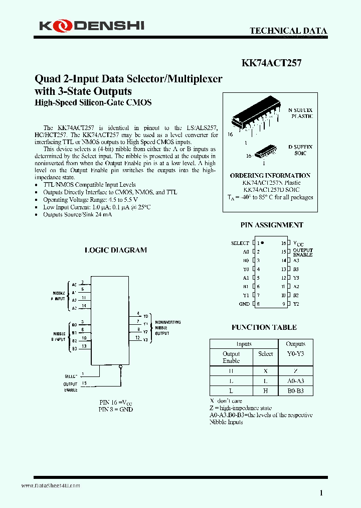 KK74ACT257_7862224.PDF Datasheet
