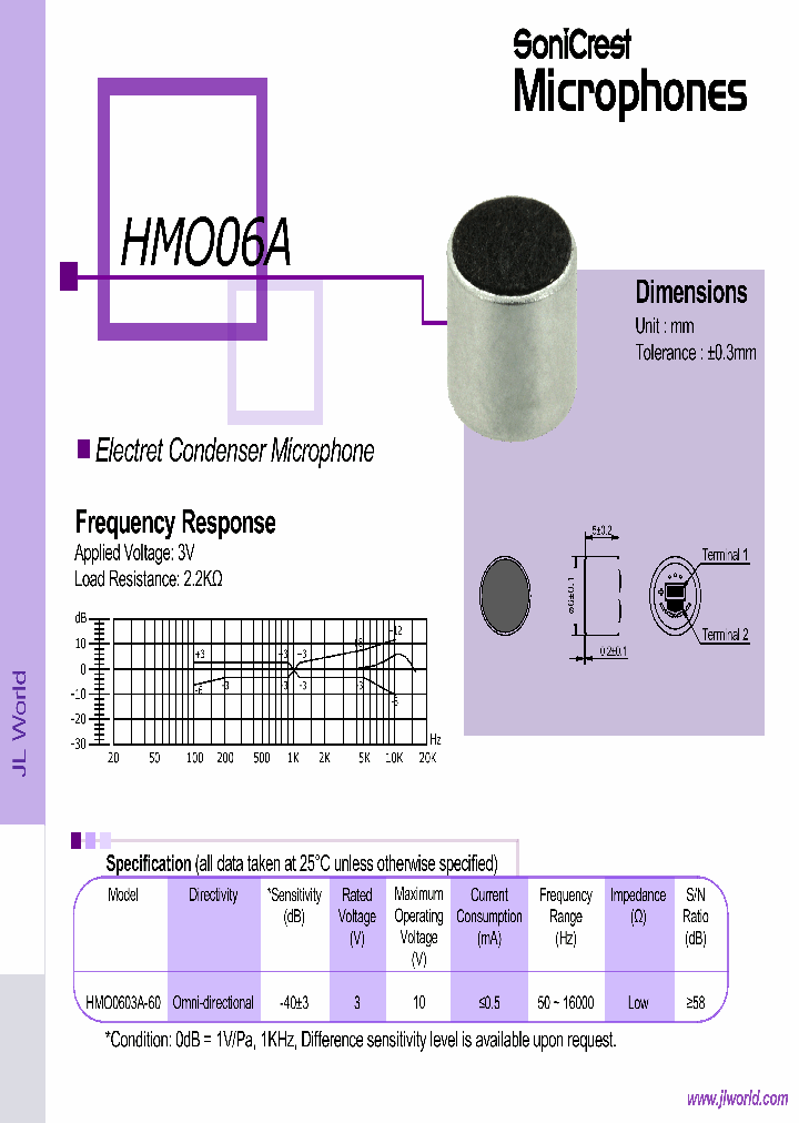 HMO06A_8287190.PDF Datasheet