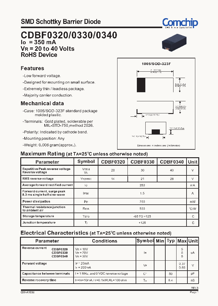 CDBF0320_8288174.PDF Datasheet