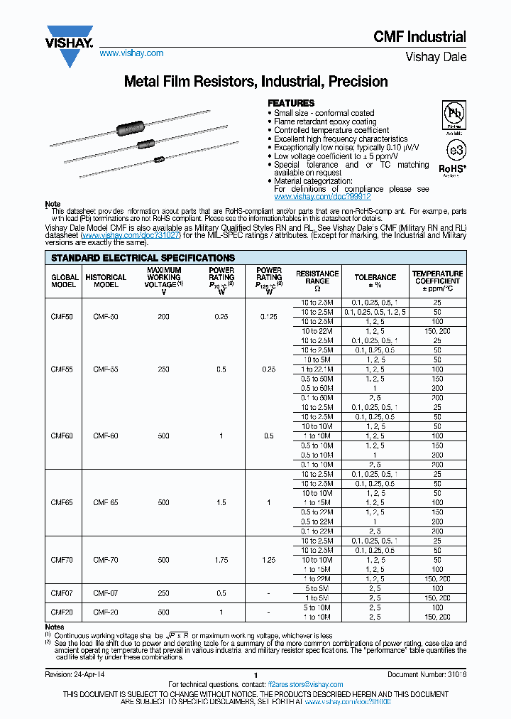 CMFINDUSTRIAL_8293719.PDF Datasheet