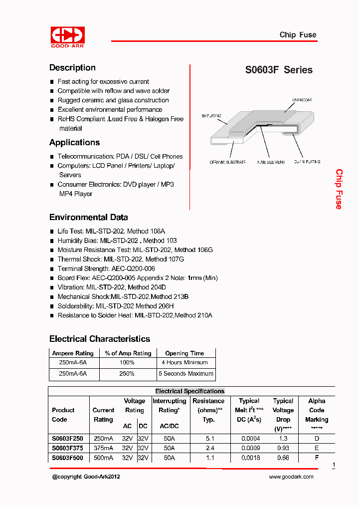 S0603F-15_8339496.PDF Datasheet