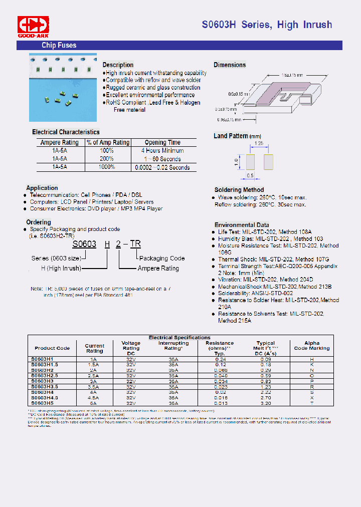 S0603H-15_8339497.PDF Datasheet