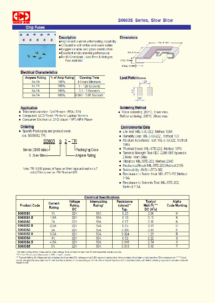 S0603S-15_8339498.PDF Datasheet