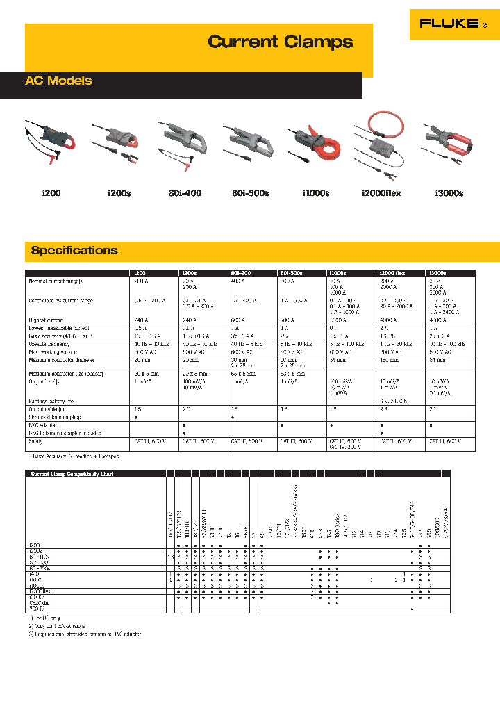 I200_8344361.PDF Datasheet