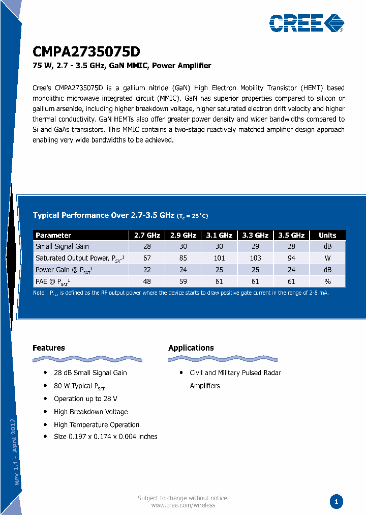 CMPA2735075D_8349211.PDF Datasheet