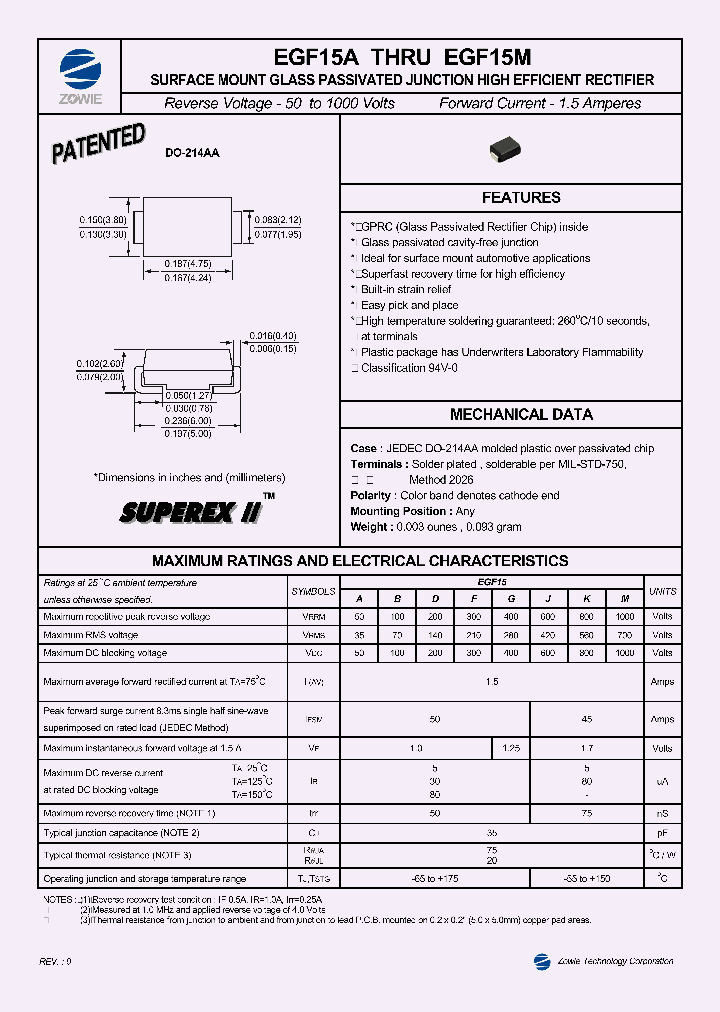 EGF15D_8354328.PDF Datasheet