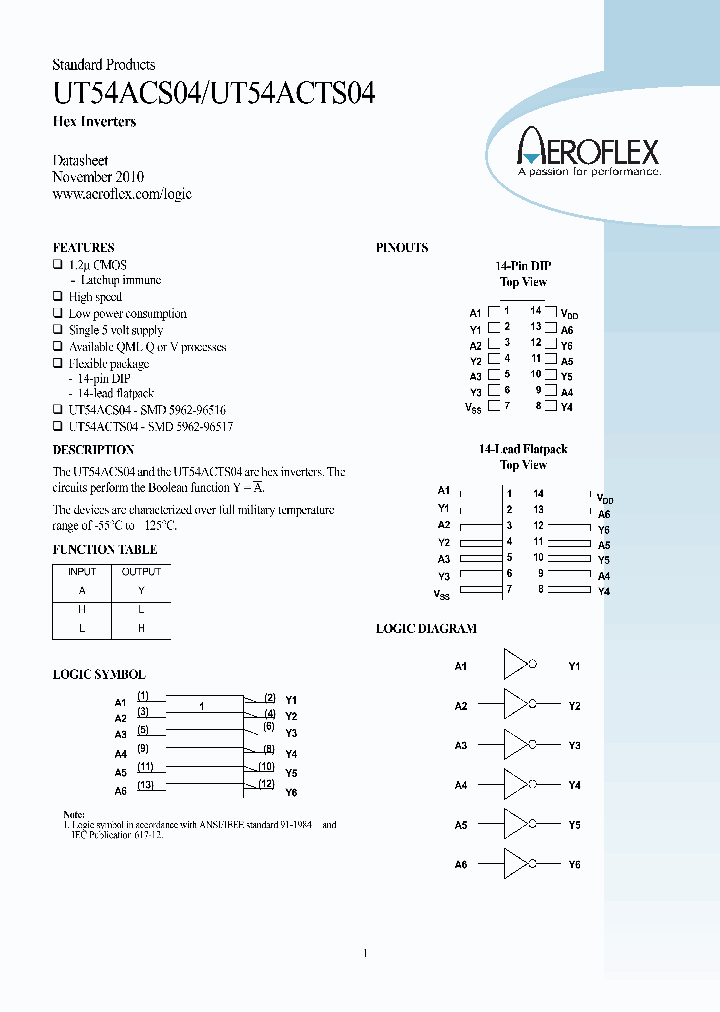 UT54ACS04_8358111.PDF Datasheet
