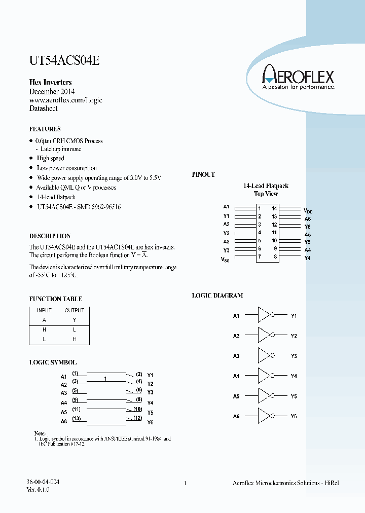 UT54ACS04E_8358112.PDF Datasheet