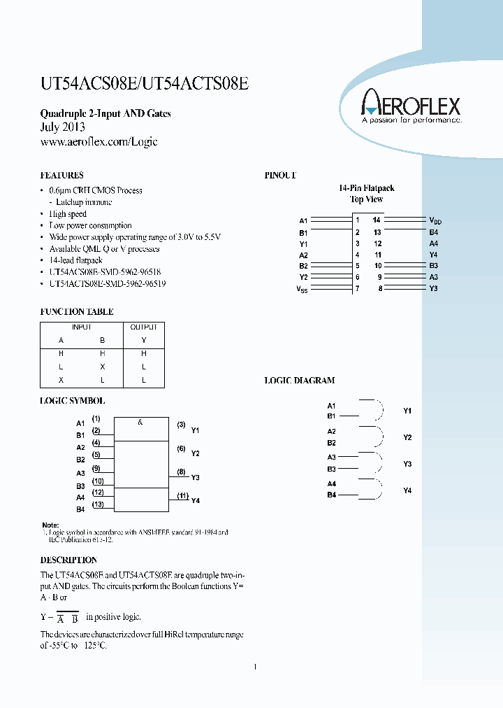 UT54ACS08E_8358114.PDF Datasheet