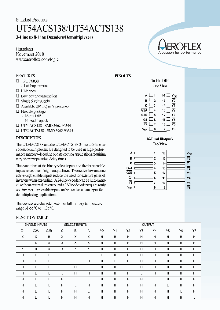 UT54ACS138_8358120.PDF Datasheet