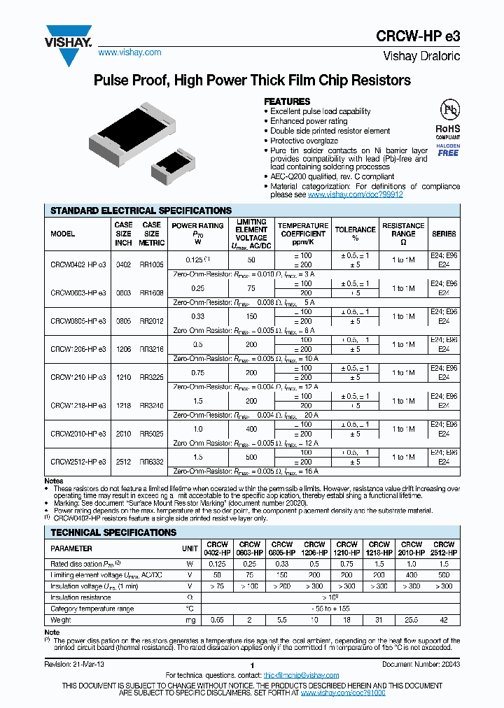 CRCWHPE3_8359080.PDF Datasheet