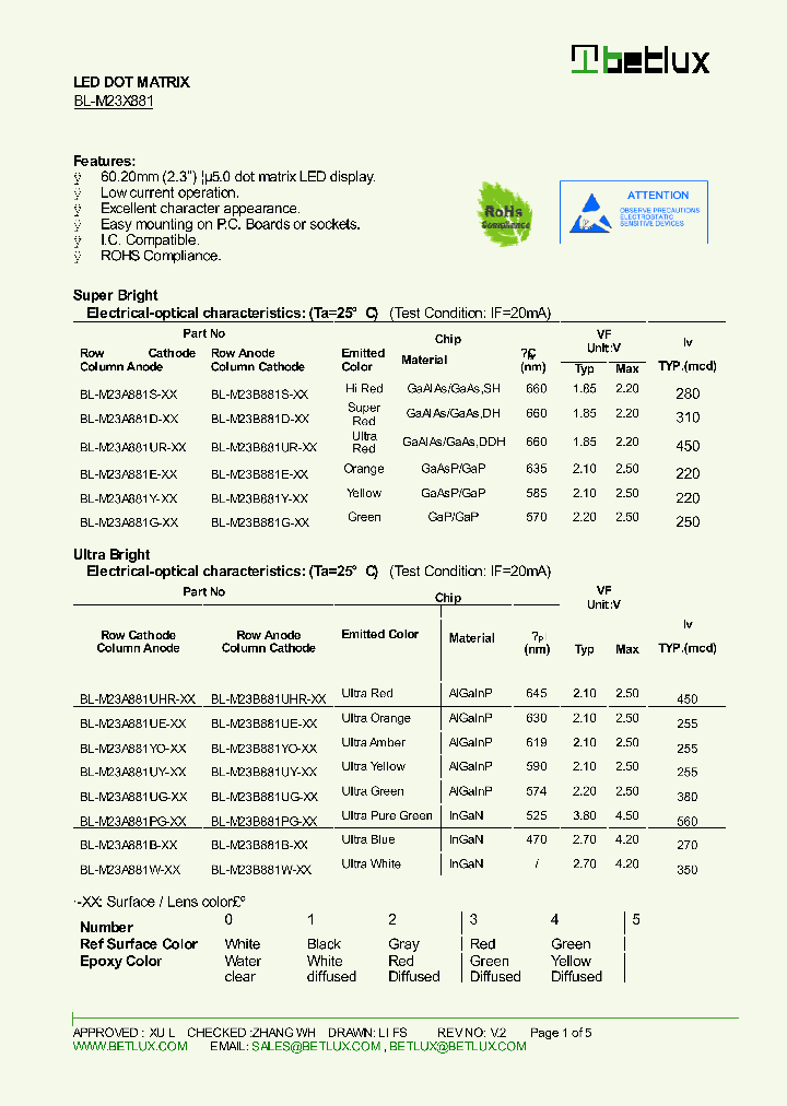 BL-M23A881_8380467.PDF Datasheet