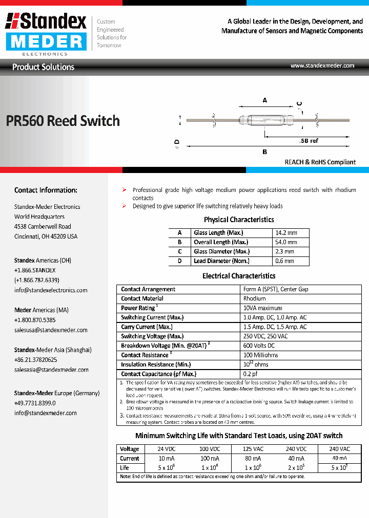 PR560_8388284.PDF Datasheet