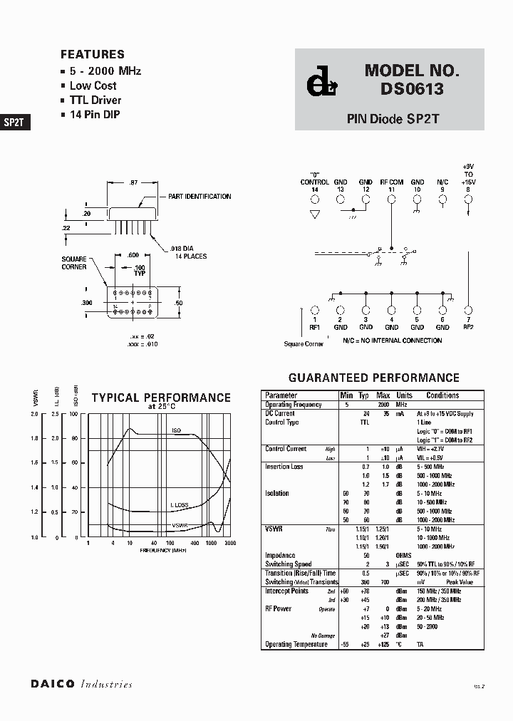 DS0613_8415158.PDF Datasheet