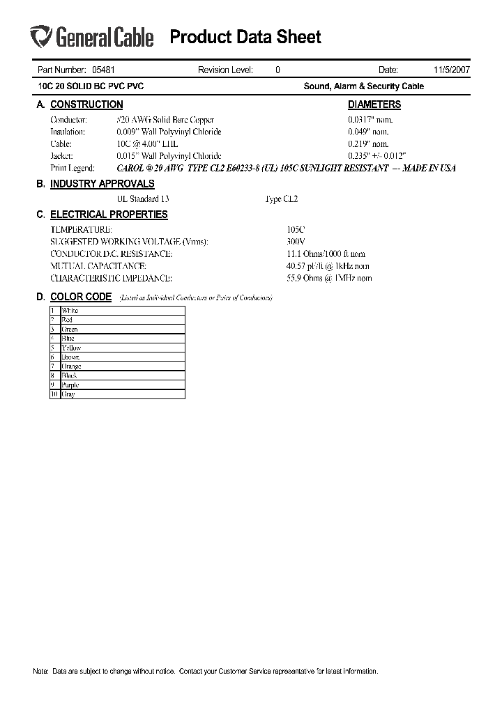 05481_8463671.PDF Datasheet