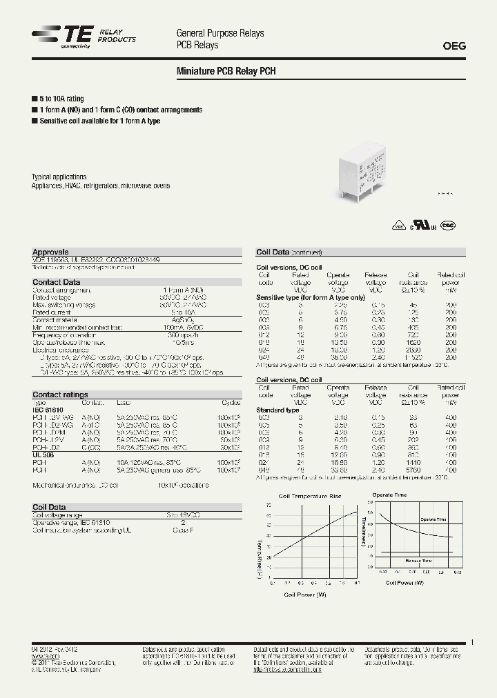 1440004-1_8468701.PDF Datasheet