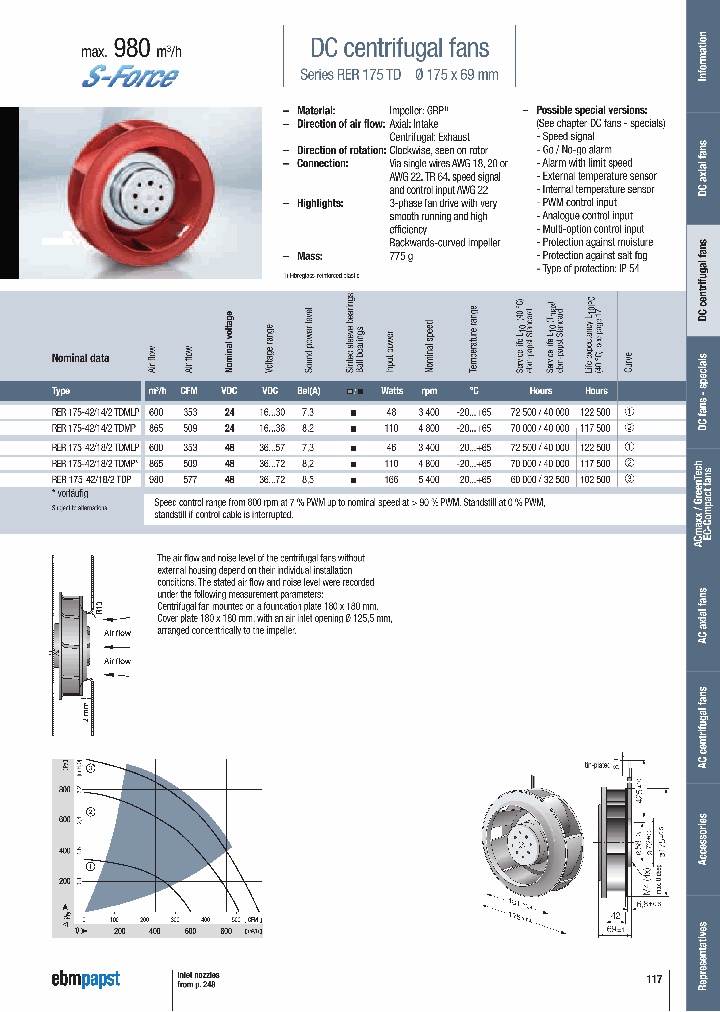 RER175TD_8479085.PDF Datasheet