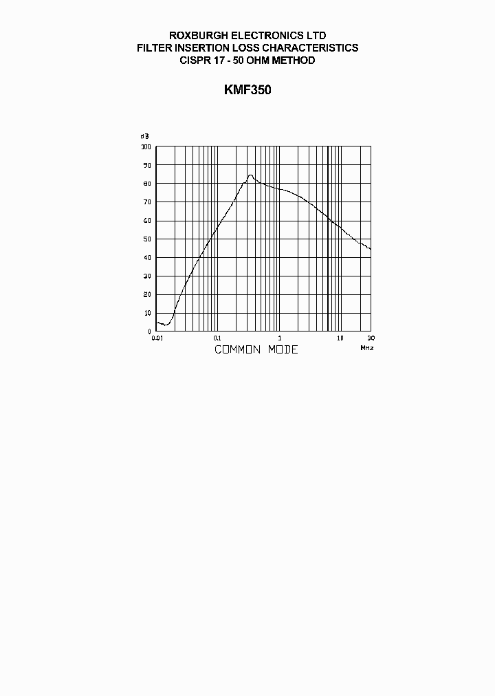 KMF350_8486026.PDF Datasheet