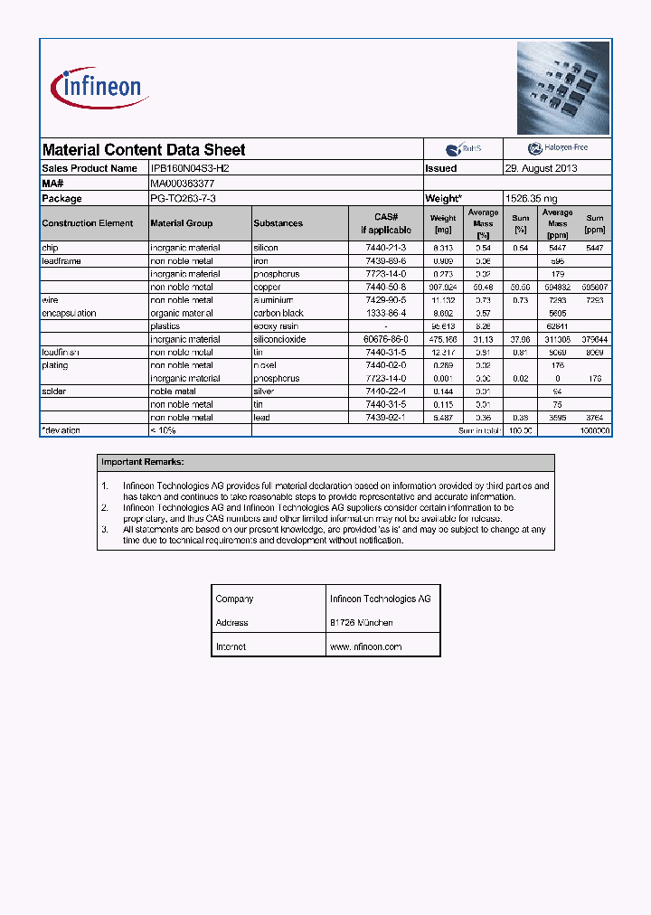 MA000363377_8511650.PDF Datasheet